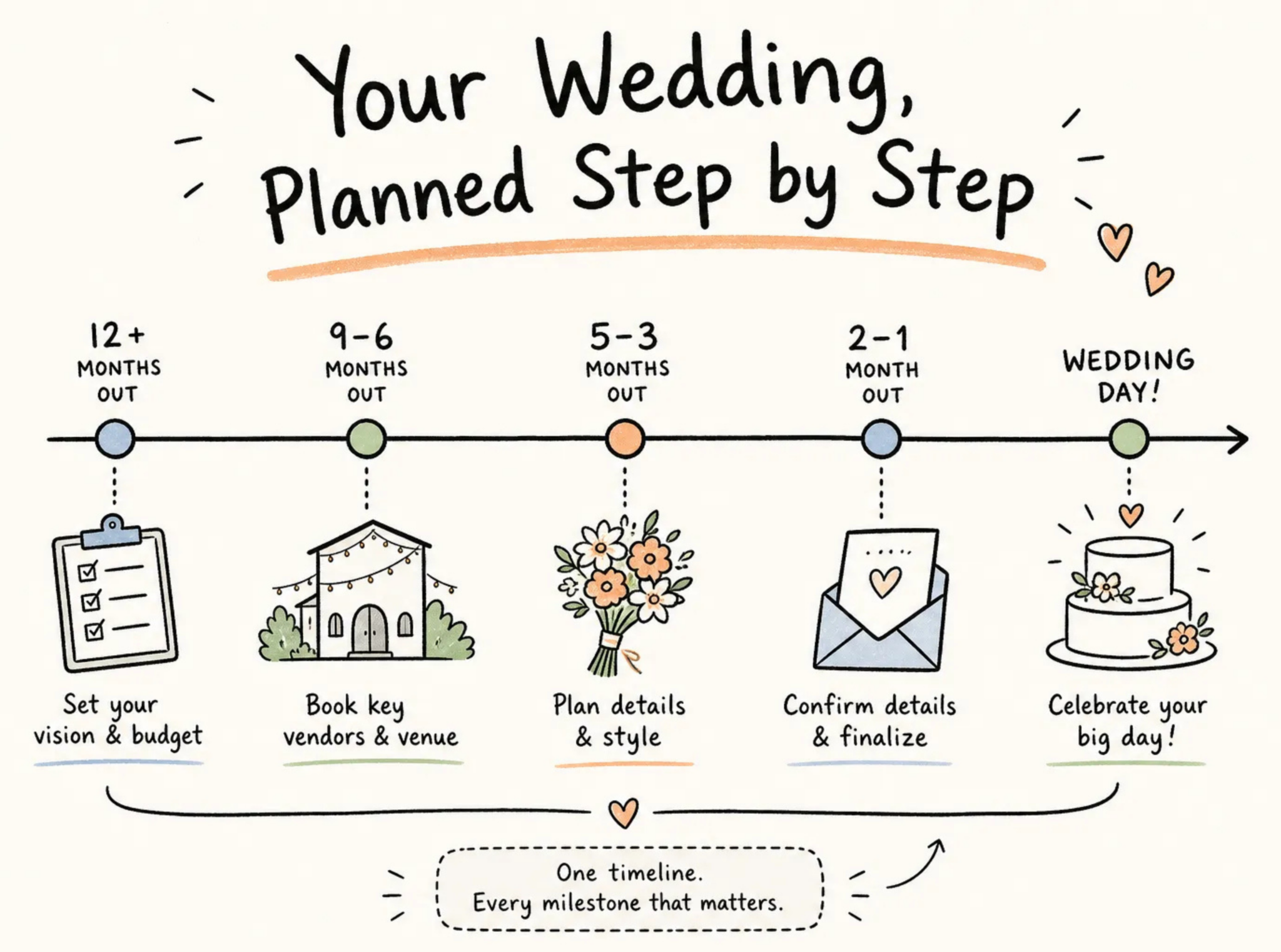 wedding planning schedule template